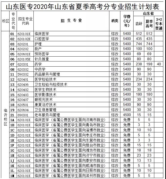 河北省選調(diào)生報(bào)名登記表畢業(yè)時(shí)可授予的學(xué)位_河南學(xué)位英語報(bào)名_河南英語六級(jí)報(bào)名入口