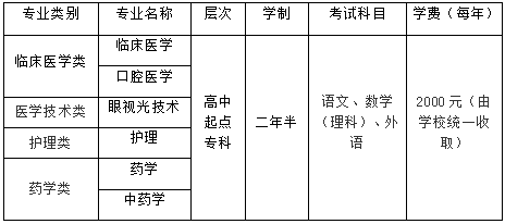 河南英語六級(jí)報(bào)名入口_河南學(xué)位英語報(bào)名_河北省選調(diào)生報(bào)名登記表畢業(yè)時(shí)可授予的學(xué)位