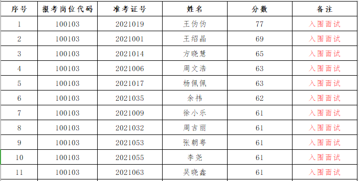 英語6級考試報名時間_英語4級考試報名時間_大學英語四級考試時間