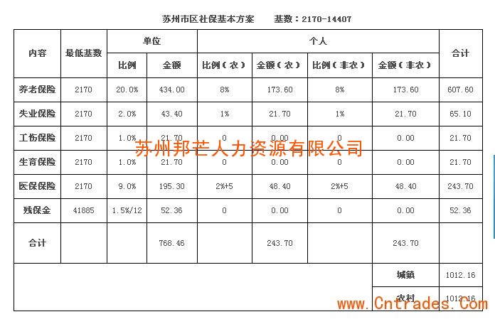 報考一建的條件_2019一建報名入口官網_江蘇一建報考官網