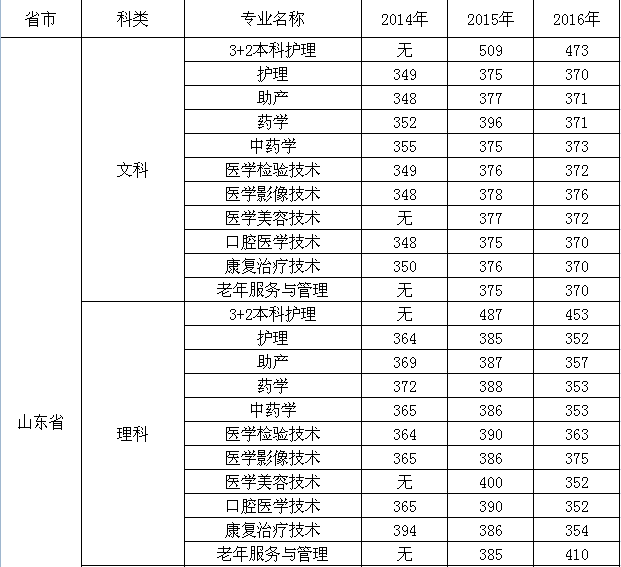 中南民族大學個人系統_大學日語六級報名_中南大學四六級報名系統
