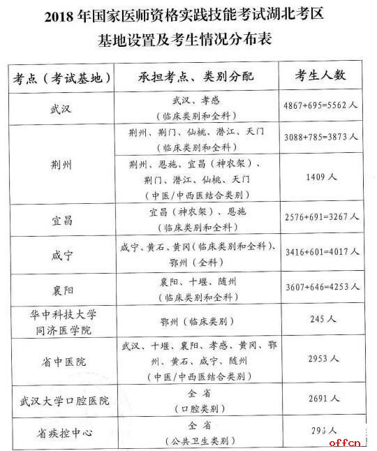 湖北麻城芝佛院_湖北教育考試院_湖北師范學院教育專業研究生考試