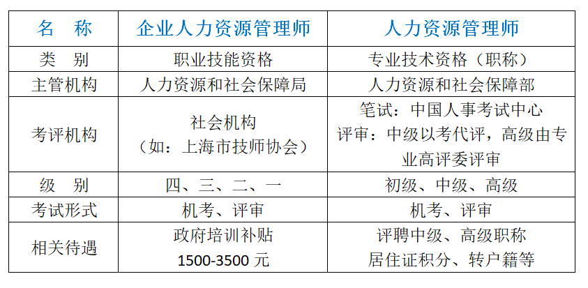 2019人力三級報考時間_企業(yè)人力資源四級報考時間_廣州人力報考