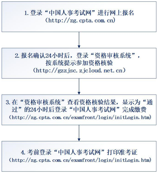 中級經濟職稱考試時間_中級工程師職稱要考試嗎_職稱江蘇考試報名時間