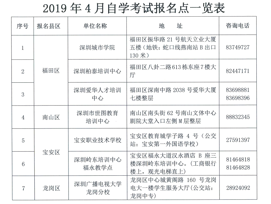 自學(xué)會(huì)計(jì)如何報(bào)名考試_河北自學(xué)考試網(wǎng)上報(bào)名_自學(xué)消防工程師怎么報(bào)名考試