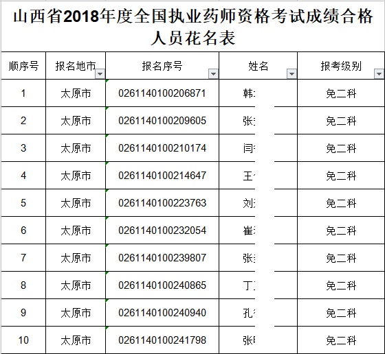 建造師成績復查有成功的嗎_建造師成績公布時間_山西二級建造師成績查詢
