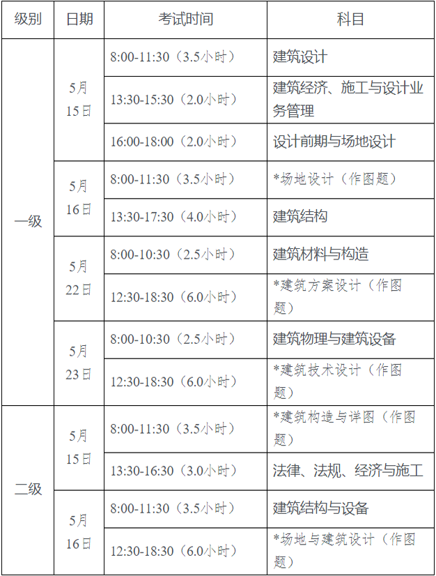 建造師報考網站_一級建造師報考資格_一級礦業建造師報考