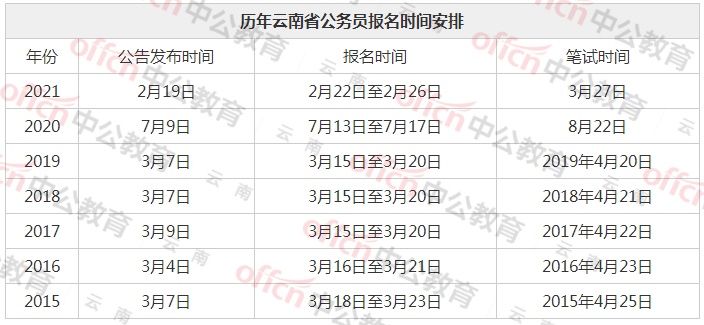 二建報名入口_二建報名條件入口_2016云南二建報名入口