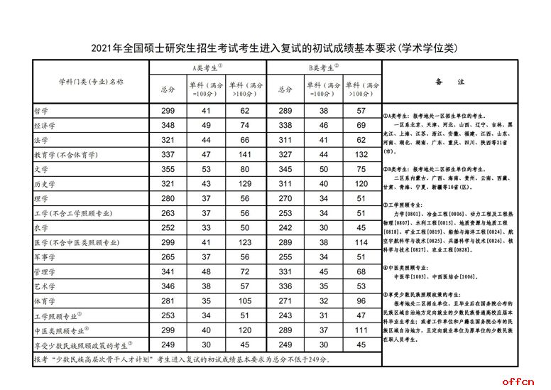 廣西招生院_山東招生院_山東招生院信息平臺