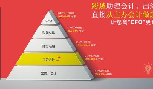 湘潭會(huì)計(jì)培訓(xùn)學(xué)校