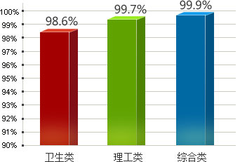 英語職稱考試_教師職稱算機(jī)考試_教師職稱政治考試
