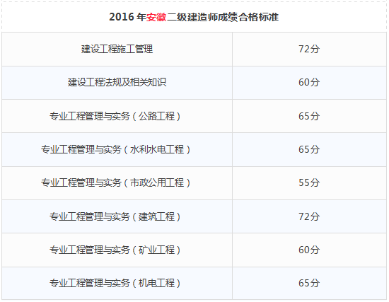 四級查詢成績_中考查詢成績_二級成績查詢