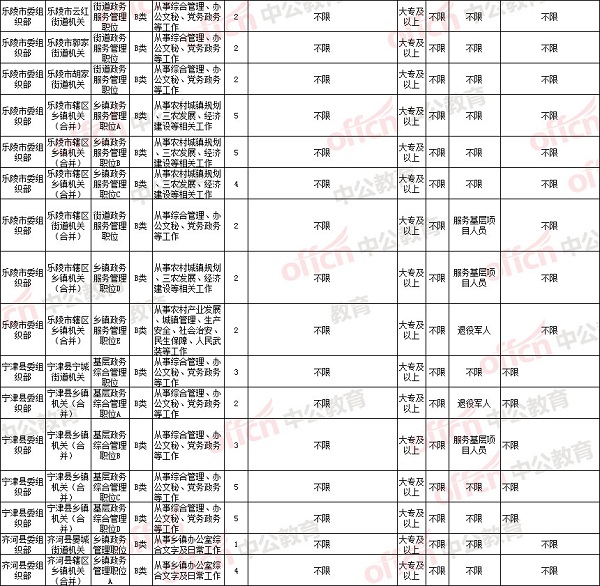 三級(jí)考試時(shí)間_沈陽人力資源三級(jí)考試報(bào)名時(shí)間_2014年人力資源師三級(jí)考試報(bào)名