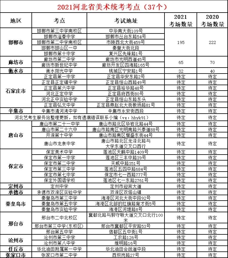 廣西招生院藝術聯考報名_山東省教育招生院大廳_江蘇教育招生考試院