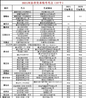 山東省教育招生院大廳_江蘇教育招生考試院_廣西招生院藝術聯考報名