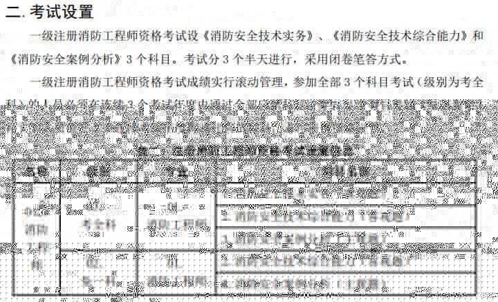 人力資源管理考研考數學嗎_欽定四庫全書薈要-詩地理考陸氏詩疏廣要_人力資源管理師要考幾門?