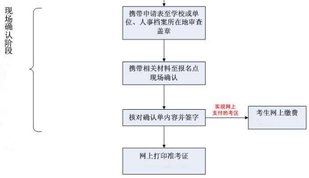 全國衛生專業技術資格考試_2021年護士資格報考條件