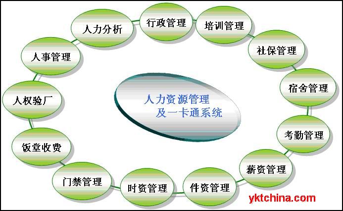 人力資源管理專業(yè)的swot分析_人力行政部swot分析_人力資源管理行業(yè)的swot分析