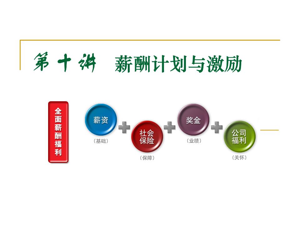 人力資源管理行業(yè)的swot分析_人力行政部swot分析_健身行業(yè)swot分析