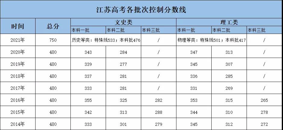 江蘇警官學校招生2016_江蘇金貿有自主招生嗎_江蘇高考招生