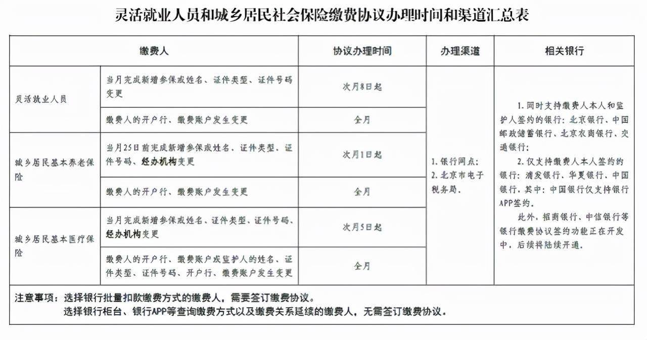 二建考試中途換社保單位_換單位了二建審核蓋哪的章_換單位社保轉(zhuǎn)移手續(xù)