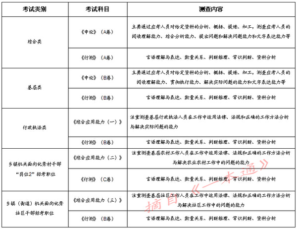 內蒙古教育招生考試中心_內蒙古2014安防中心年檢考試系統試題_內蒙古招生考試中心