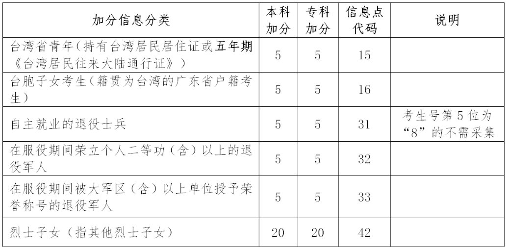 2016年二建報名時間_自貢二建哪里可以報名_二建報名第二年可以改工作經歷嗎