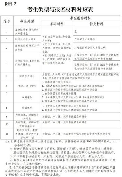 自貢二建哪里可以報名_二建報名第二年可以改工作經歷嗎_2016年二建報名時間