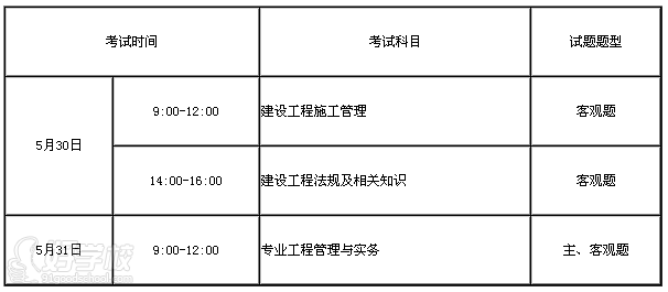 二建報(bào)名第二年可以改工作經(jīng)歷嗎_2016年陜西省二建報(bào)名時(shí)間_2015年陜西二建報(bào)名時(shí)間