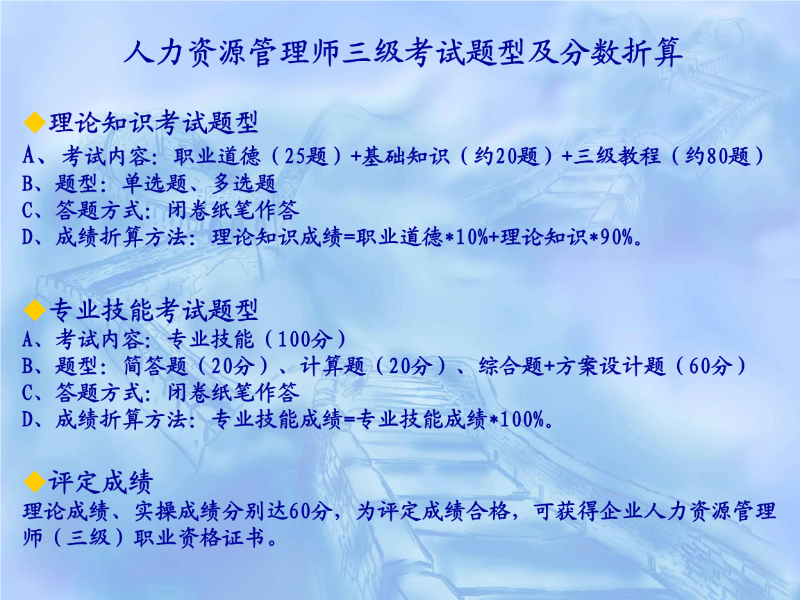 人力資源考幾門_淮安人力和資源保障局_人力資源管理考什么證