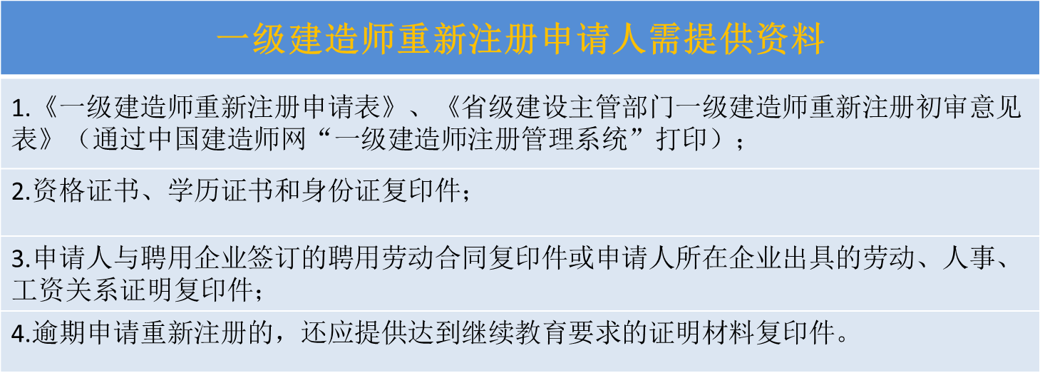 一級建造師證書具體考什么?_建造師證書掛靠_建造師證書掛靠推薦