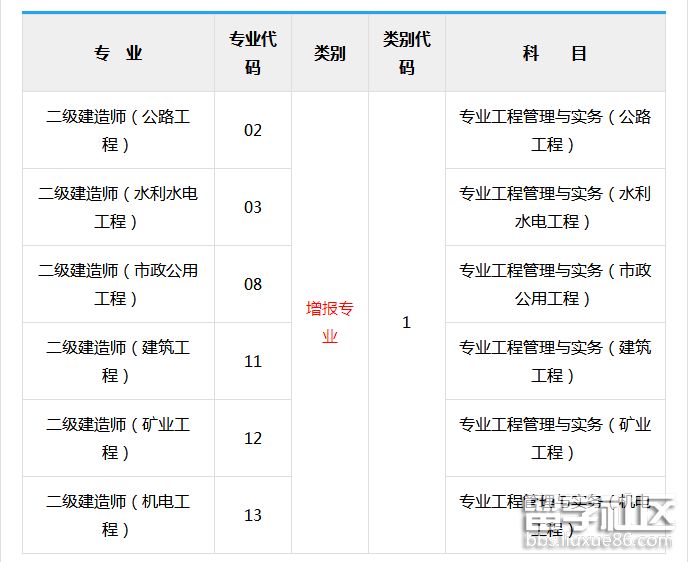 一級建造師執業信息查詢系統_建造師執業資格證書_建造師系統查詢