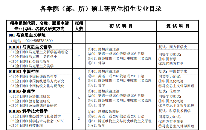 211學(xué)校二本專業(yè)_211二本大學(xué)名單_211是一本還是二本