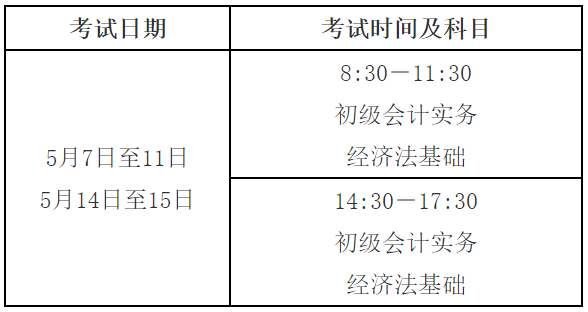 中級經(jīng)濟師報名入口_2022中級會計報名入口_中級醫(yī)師報名入口