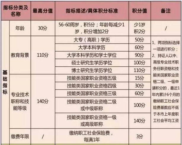 辦大專文憑_成教大專文憑算大專嗎_辦大專文憑 天涯問答