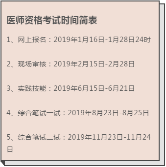 國家執業醫師考試網上報名_醫師執業資格證考試15年報名途徑_醫師執業資格證考試16年報名途徑