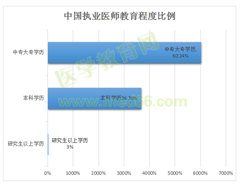 2015年全國中醫醫師證報名條件_中醫醫師證報考條件_中醫醫師證15年網上報名條件