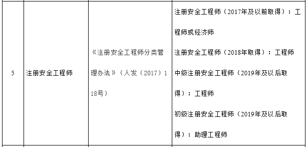 注冊消防師培訓哪家網校好_注冊安全工程師天一和應急社那個版本好_注冊測繪師好考嗎