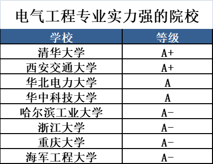 電氣工程師報(bào)名官網(wǎng)_陜西消防師證報(bào)名官網(wǎng)_工程消防師報(bào)名條件