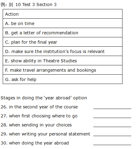 六級分數的分布情況_英語六級改革分數分布_新六級分數分布