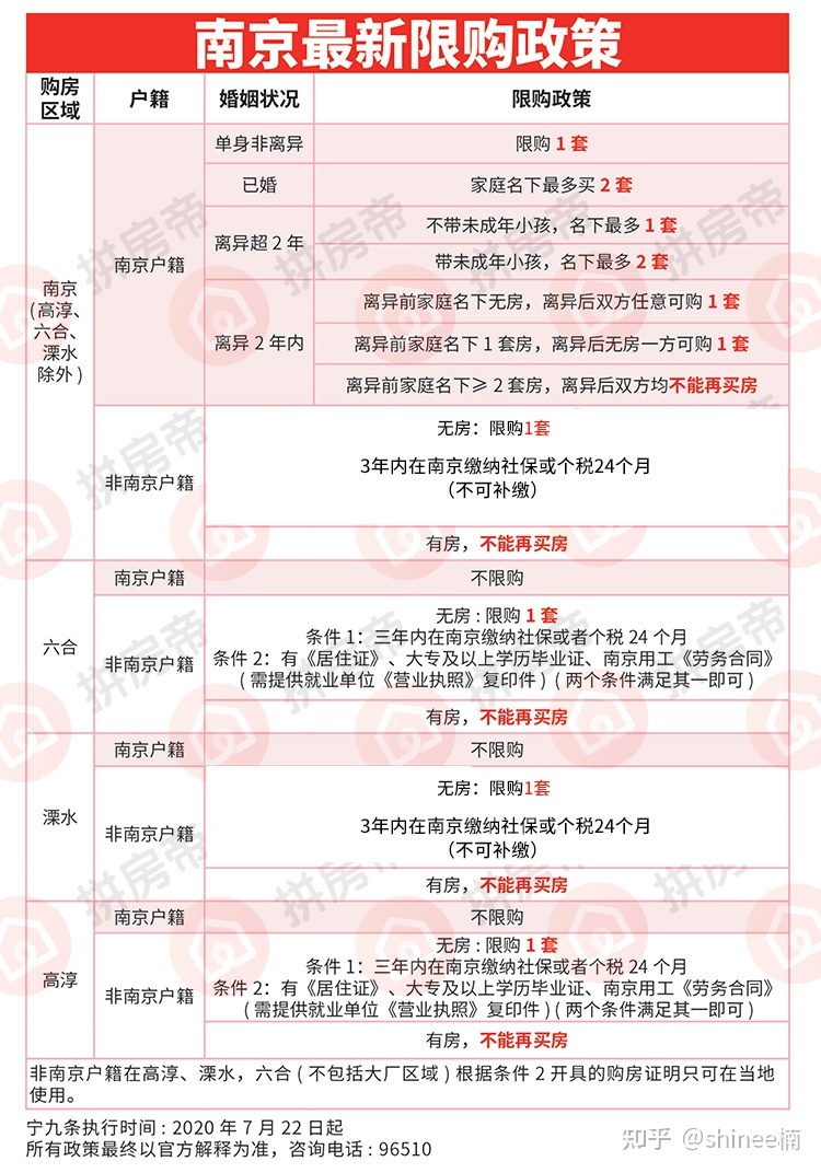 遵義市正安縣房產經濟房_房產經濟人好做嗎_房產經濟人