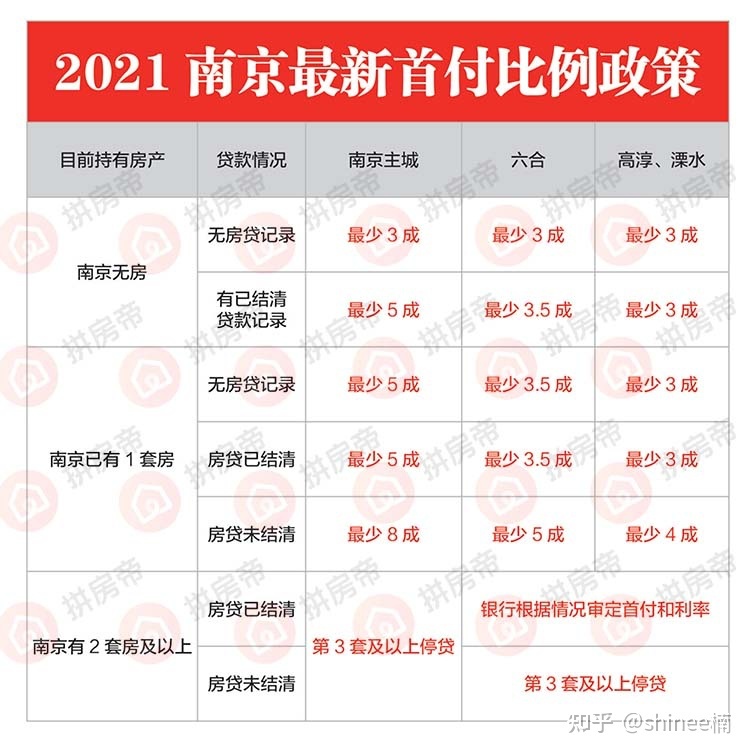 房產經濟人_遵義市正安縣房產經濟房_房產經濟人好做嗎