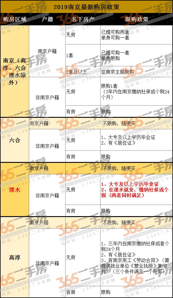 房產經濟人_房產經濟人好做嗎_遵義市正安縣房產經濟房