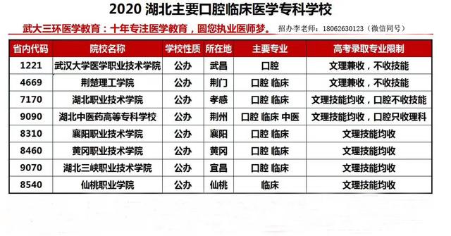 湖北民族學(xué)院研究生處_湖北民族大學(xué)湖北省招生代碼_湖北經(jīng)濟(jì)學(xué)院研究生好就業(yè)嗎
