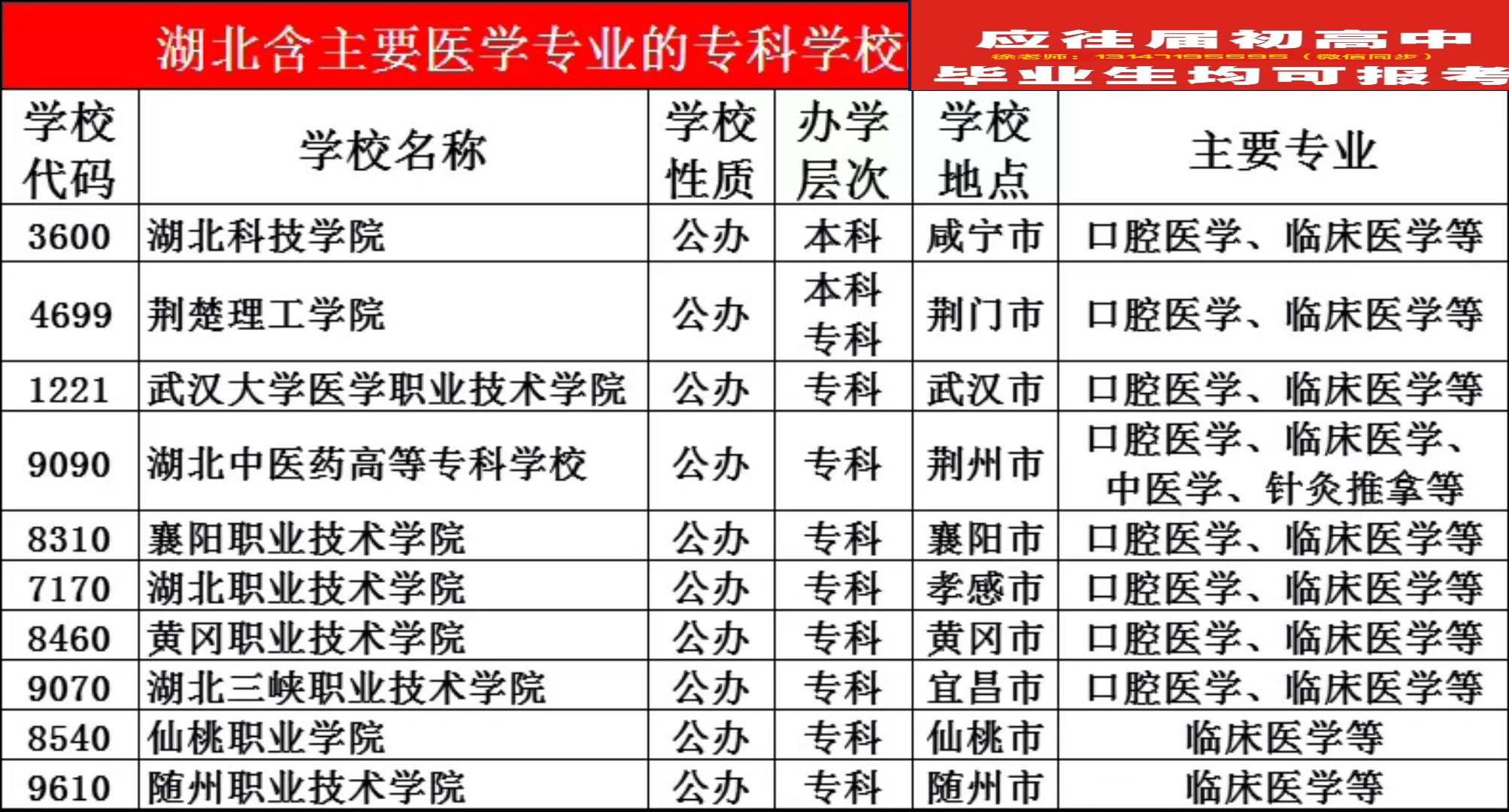 湖北民族學(xué)院研究生處_湖北民族大學(xué)湖北省招生代碼_湖北經(jīng)濟(jì)學(xué)院研究生好就業(yè)嗎