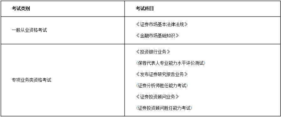 證券從業資格考試時間_證券從業資格預約式考試_證券從業資格預約考試準考證打印