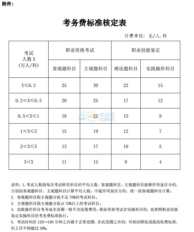 2015年執業西藥師報名入口_執業藥師費用_執業助理藥師報名入口