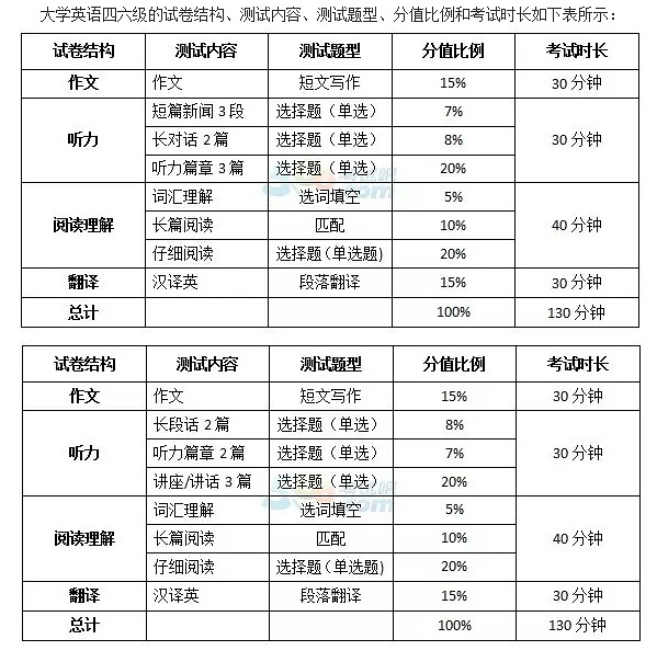 圖表作文英語作文_六級圖表作文_sitewww.mwshe.cn 圖表作文英語作文模板