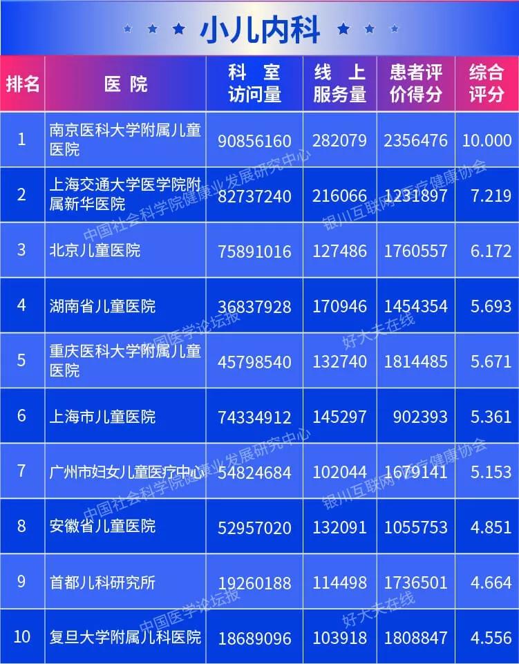 2019年專科排行榜_獨家 2019年專科院校最新排行榜,民辦超36所公辦院校