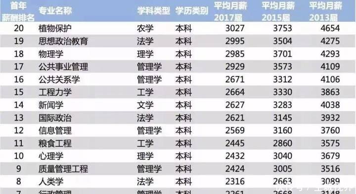 2019年專科排行榜_獨家 2019年專科院校最新排行榜,民辦超36所公辦院校